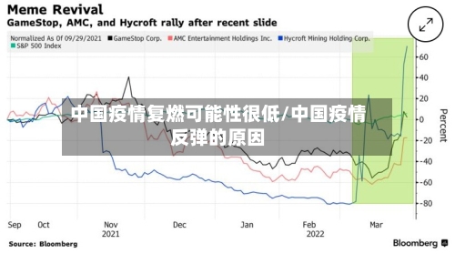 中国疫情复燃可能性很低/中国疫情反弹的原因-第3张图片