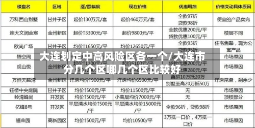 大连划定中高风险区各一个/大连市分几个区哪几个区比较好-第2张图片