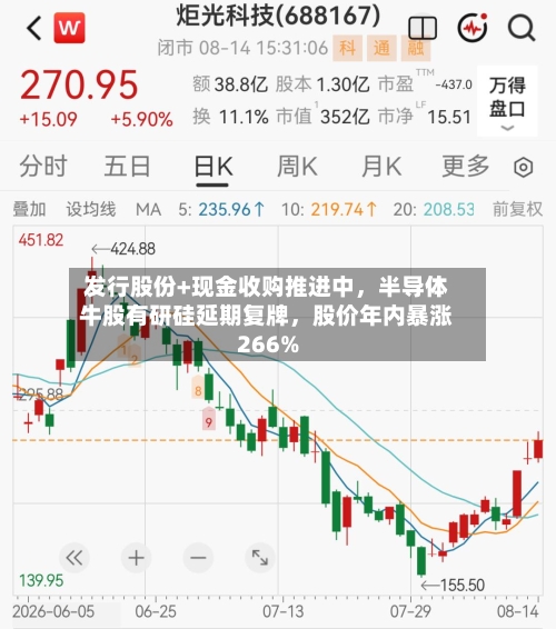 发行股份+现金收购推进中，半导体牛股有研硅延期复牌，股价年内暴涨266%-第3张图片
