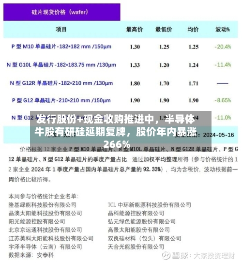 发行股份+现金收购推进中，半导体牛股有研硅延期复牌	，股价年内暴涨266%-第2张图片