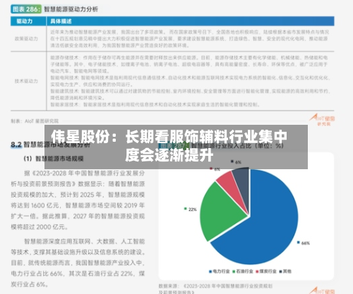 伟星股份：长期看服饰辅料行业集中度会逐渐提升