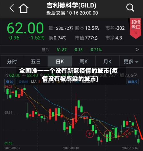 全国唯一一个没有新冠疫情的城市(疫情没有被感染的城市)